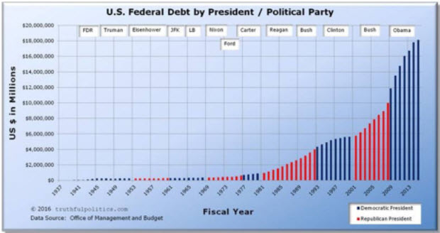 federaldebt